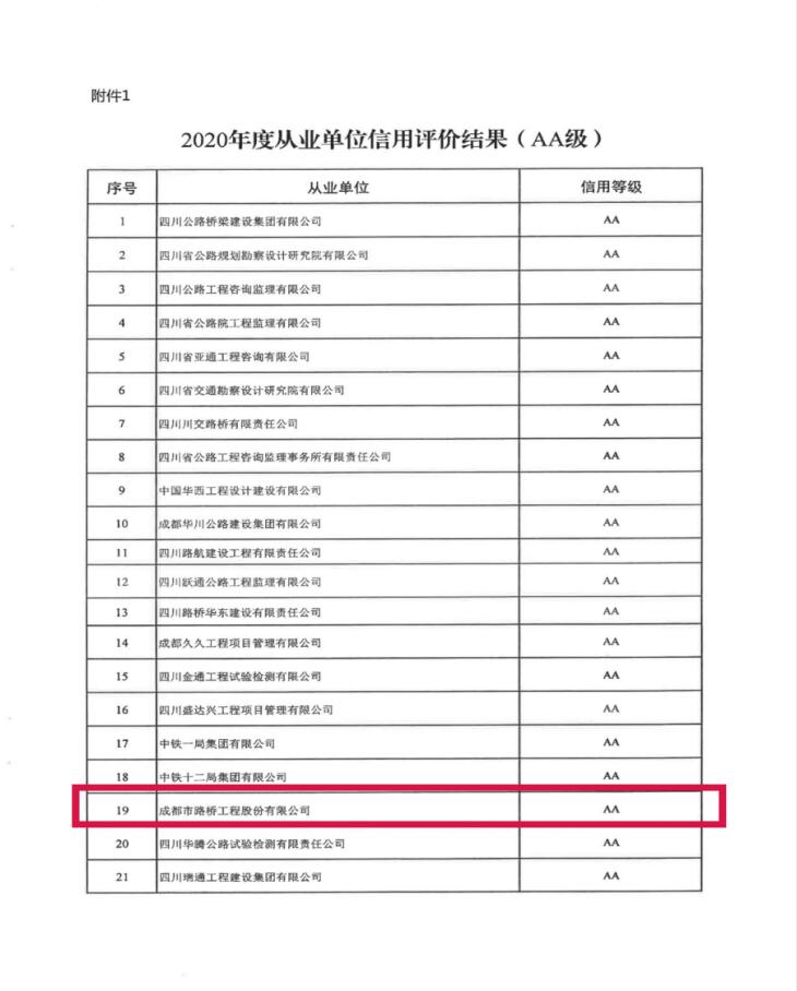 成都路橋獲評四川省重點(diǎn)公路建設(shè)從業(yè)單位信用評價“AA”級